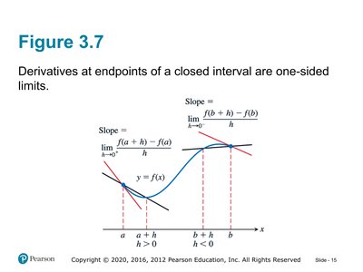One-sided derivatives at endpoints