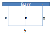 Diagram of two adjacent rectangular pastures next to a barn, labeled with x and y dimensions