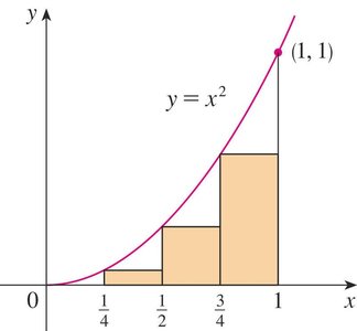 Explanation of sigma notation