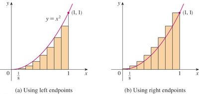 Examples of sigma notation sums