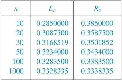 Algebra rules for finite sums