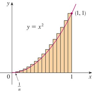Formulas for sums of integers, squares, and cubes