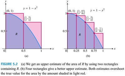 Upper sum approximations with rectangles