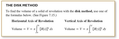 Disk method summary table