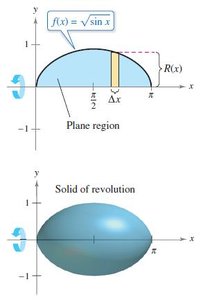Solid of revolution for disk method example
