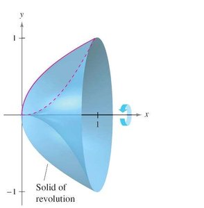 Plane region and solid of revolution with hole