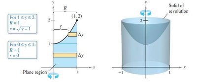 Washer method with vertical axis