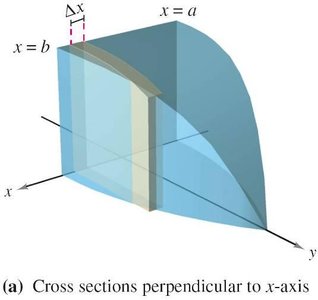 Cross sections perpendicular to x-axis