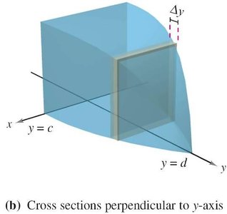 Cross sections perpendicular to y-axis
