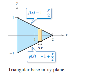 Area of equilateral triangle