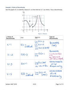 Graph with points of discontinuity