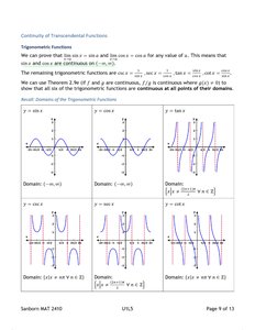 Graphs of trigonometric functions and their domains