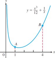 Curve for arc length function example