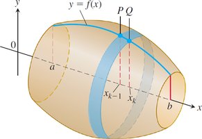 Surface generated by revolving a curve about x-axis