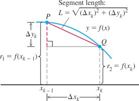 Dimensions associated with arc and line segment