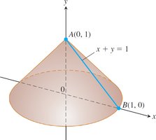 Cone generated by revolving a line segment about y-axis