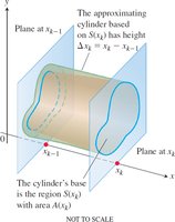 Approximating cylinder based on cross-section area