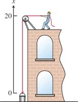 Lifting a bucket with rope