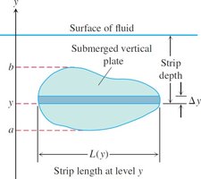 Fluid force on a horizontal strip