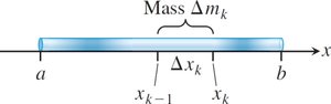 Rod of varying density modeled by point masses