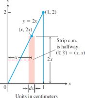 Modeling plate with vertical strips
