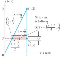 Modeling plate with horizontal strips