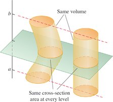 Cavalieri's principle: solids with same cross-section area and volume