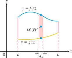Plate bounded by two curves with vertical strips