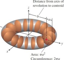 Torus generated by revolving a disk about an axis