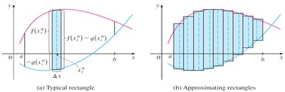 Typical and approximating rectangles for area between curves