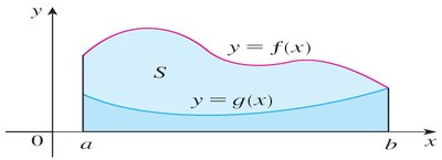 Shaded region between two curves y=f(x) and y=g(x)