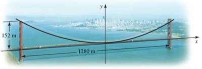Golden Gate Bridge cable parabola diagram