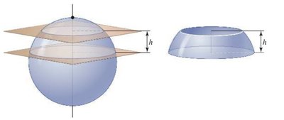 Spherical zone diagram