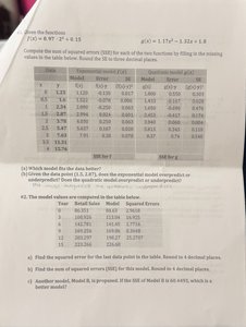 Table of observed and predicted values for SSE calculation