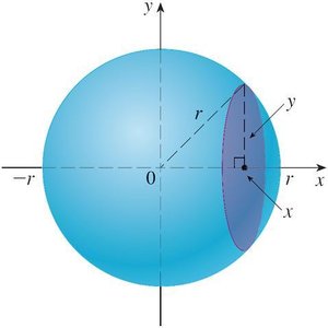 Sphere with cross-sectional disk at x