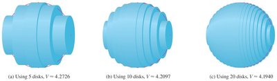 Approximating the volume of a sphere with disks