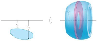 Washer cross-section with inner and outer radius