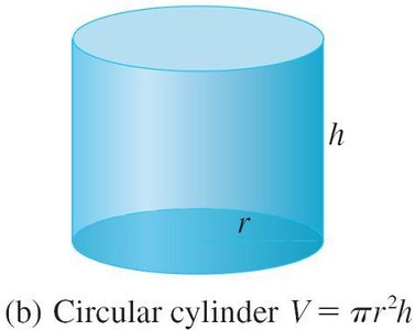 Circular cylinder with volume formula V = pi r^2 h