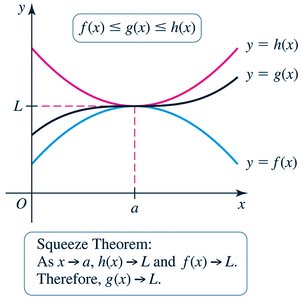 Theorem: Squeeze Theorem
