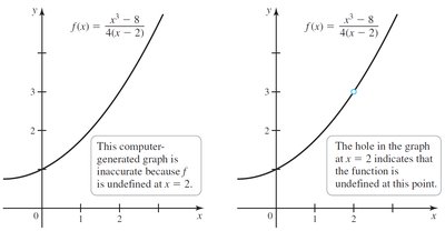 Graphical approach to limits