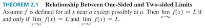 Definition of one-sided limits