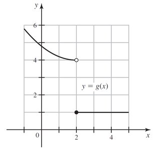 Squeeze Theorem illustration