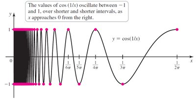 Theorem: Relationship between one-sided and two-sided limits
