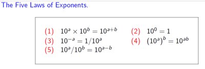 The Five Laws of Exponents