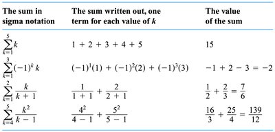 Examples of sigma notation