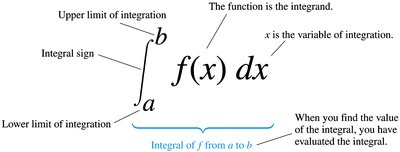 Riemann sum formula