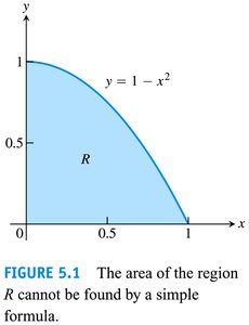 Region under y = 1 - x^2