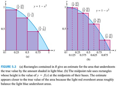 Upper estimate with more rectangles