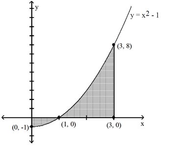 Shaded area under y = x^2 - 1 from x = 0 to x = 3