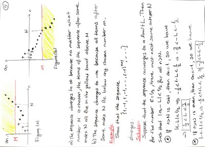 Graphical illustration of convergent and divergent sequences